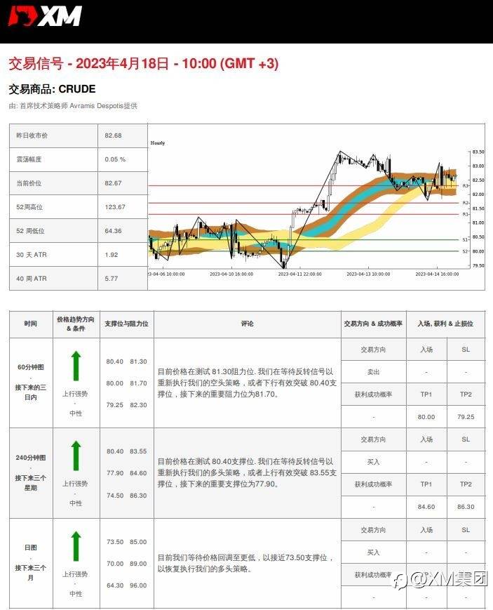 04/18 交易信号 - OIL