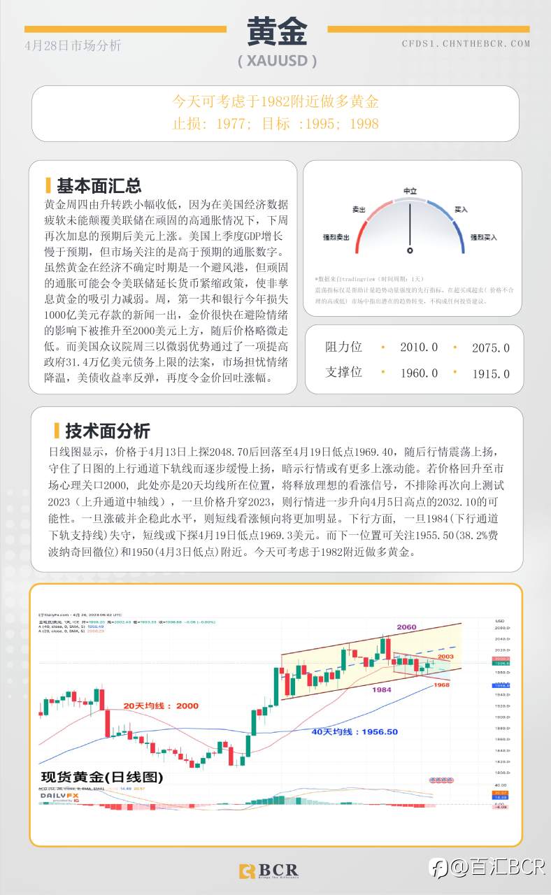 BCR每日早评及分析-2023年4月28日