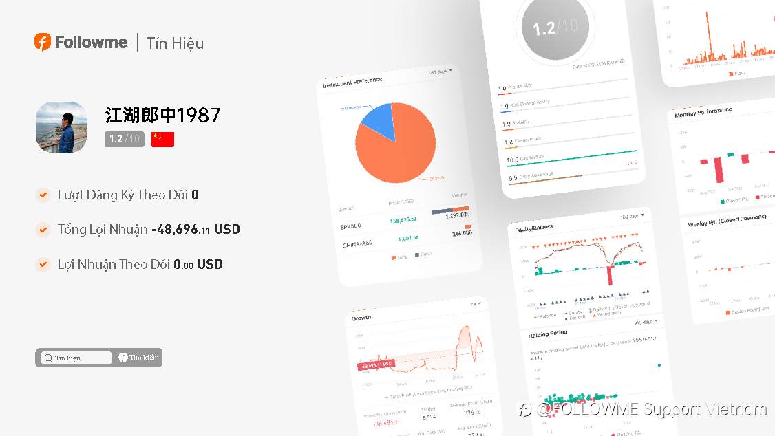 Tín Hiệu | Một Nhà Giao Dịch Đã Xuất Sắc Kiếm Được 138.000 đô la Trong Một Tuần!