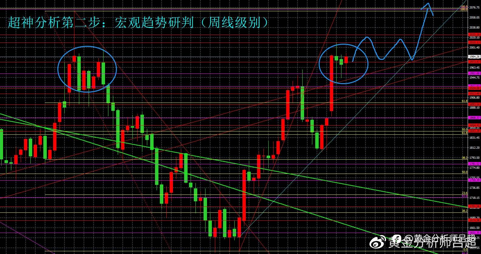 （黄金分析师吕超）黄金ETF加码增持，金价易涨难跌