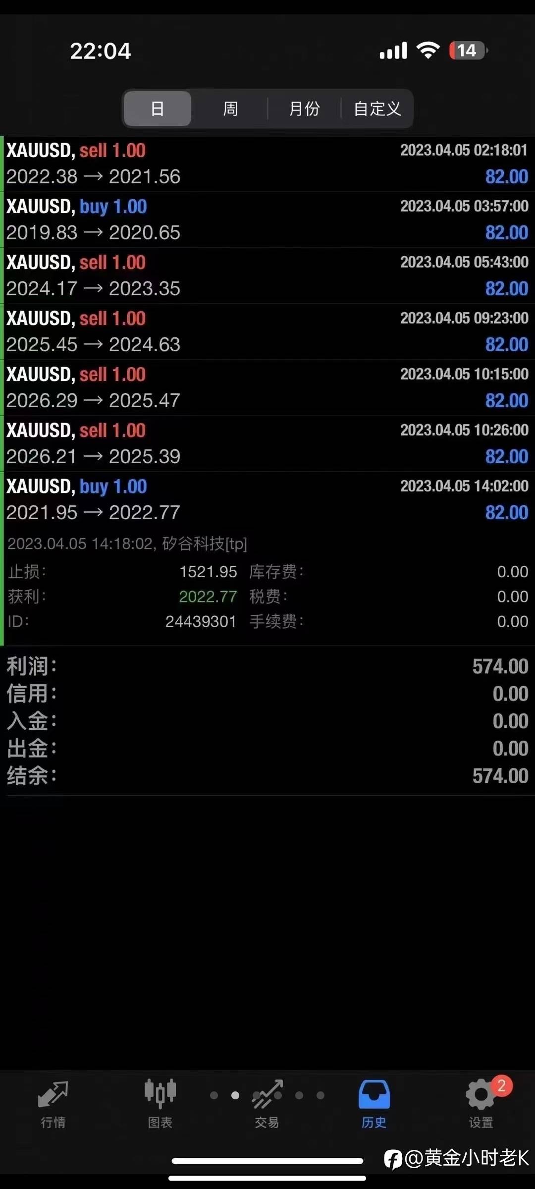 人工风控Ea