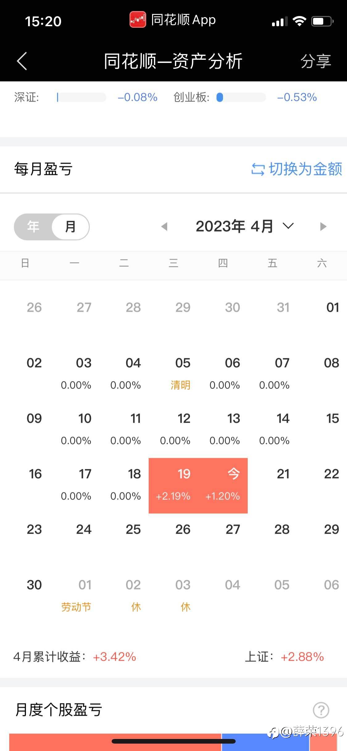 可转债第二天3%