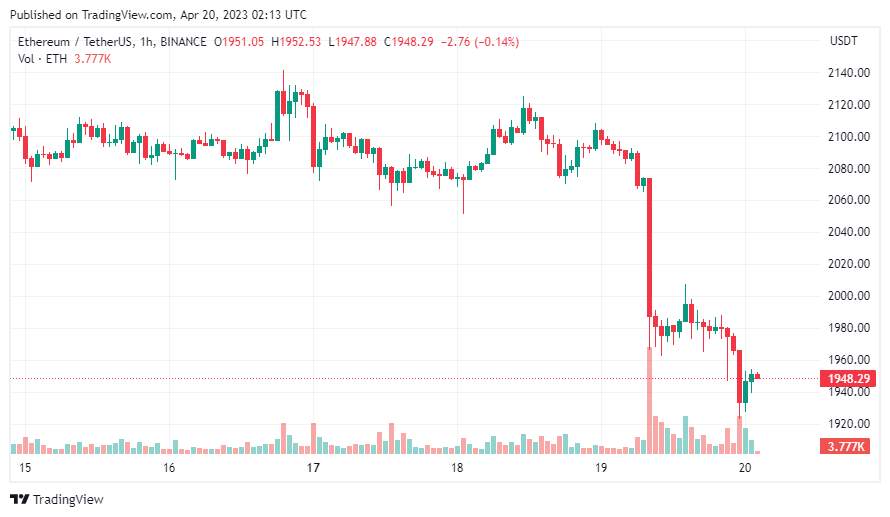 Giá Coin hôm nay 20/04: Bitcoin điều chỉnh về dưới $ 29.000, altcoin đỏ lửa, chứng khoán Mỹ đi ngang khi nhà đầu tư tập trung đánh giá mùa báo cáo lợi nhuận