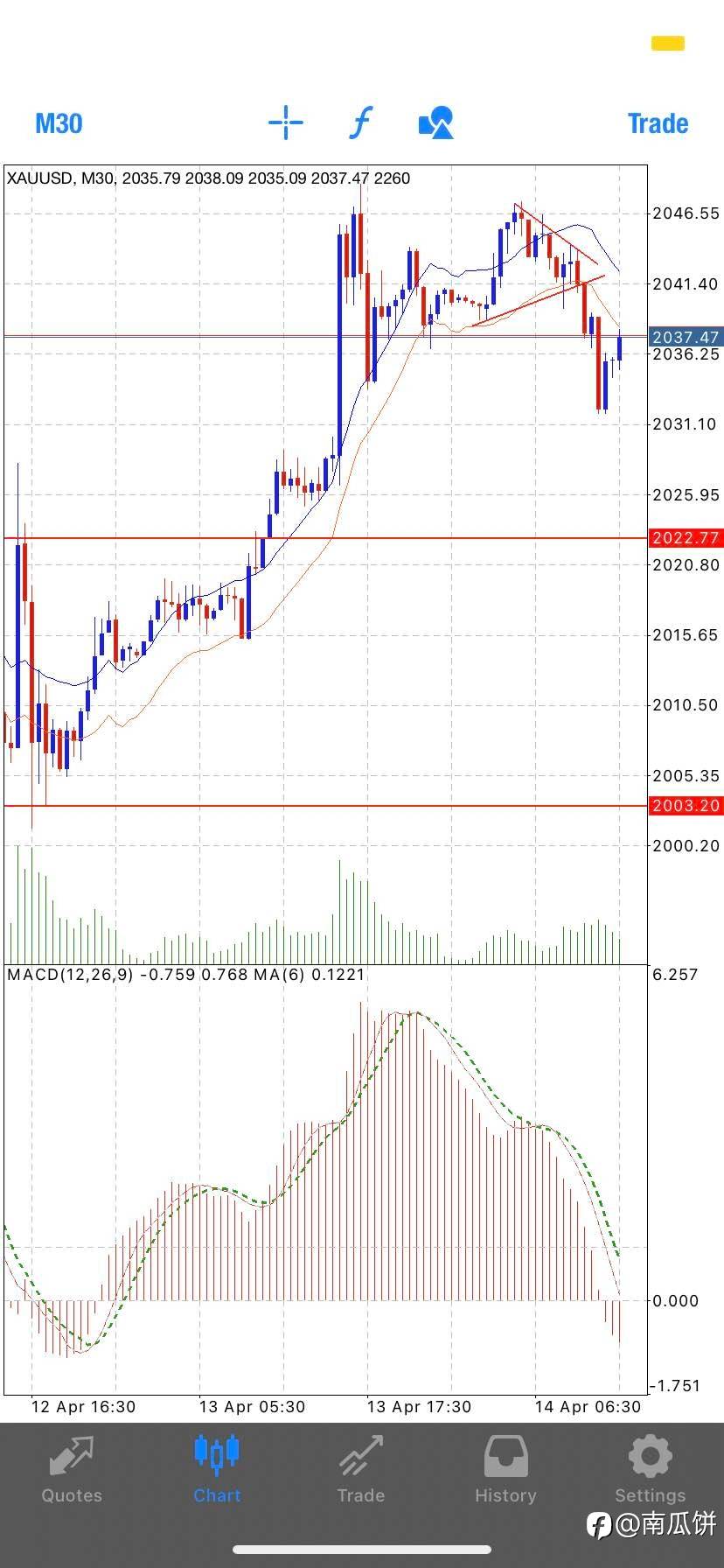 今晚有通胀率数据