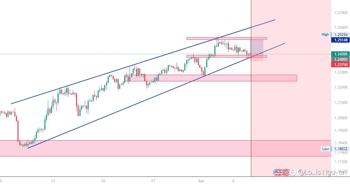 GBPUSD 8/4