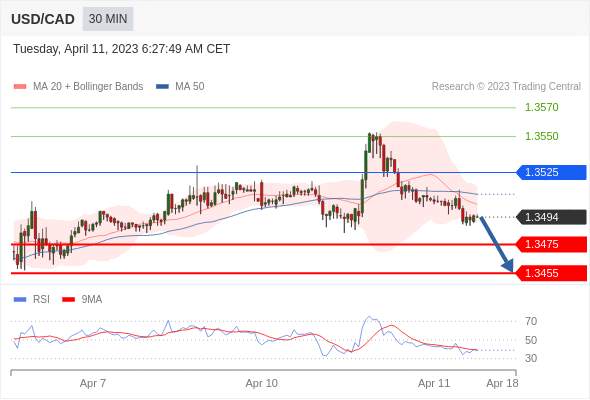 （4月11日）今日Just2Trade捷仕分析师观点