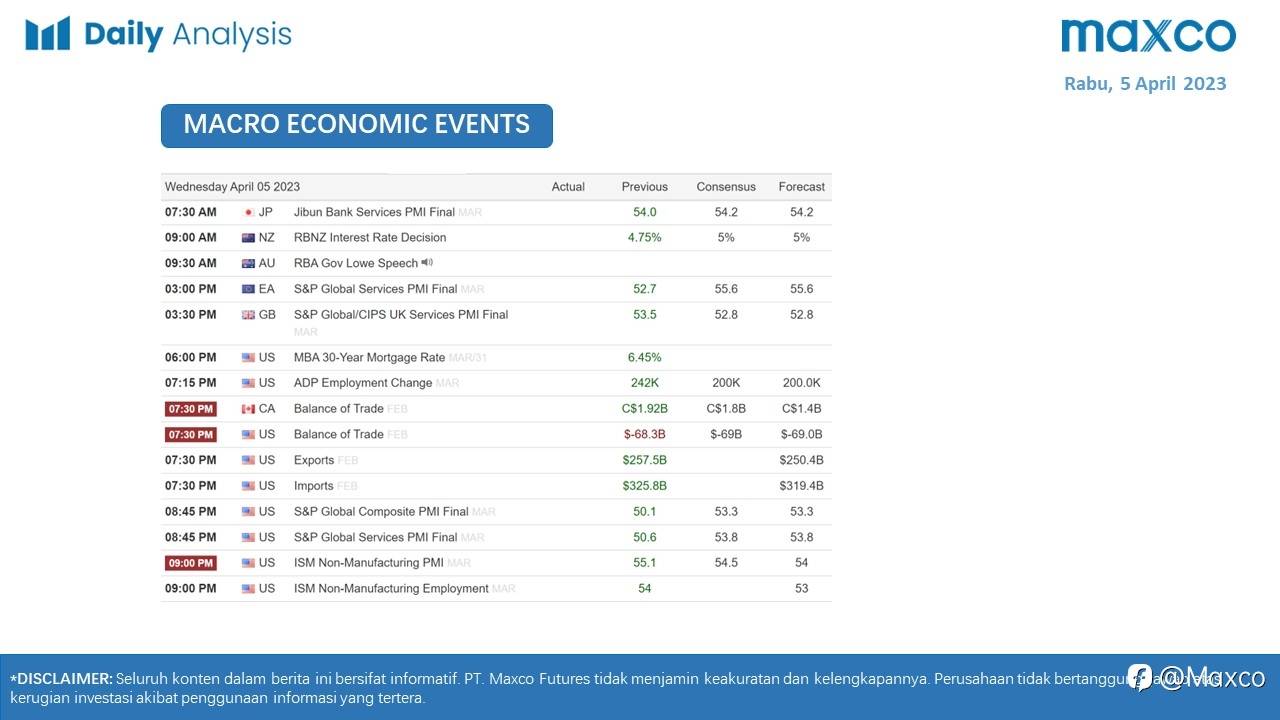 Daily Analysis 5/4