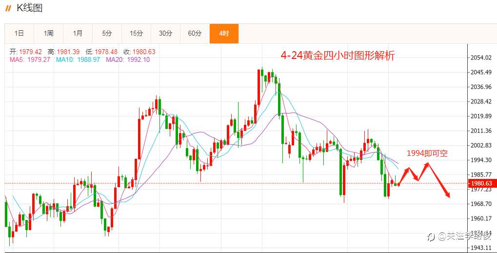 4-24黄金解析思路
