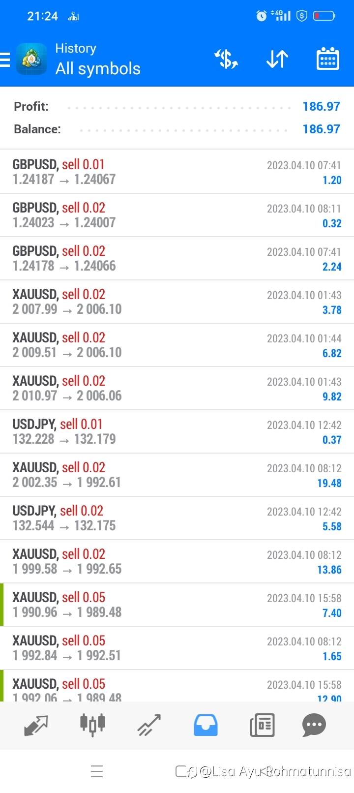 Today GBPUSD & XAUUSD