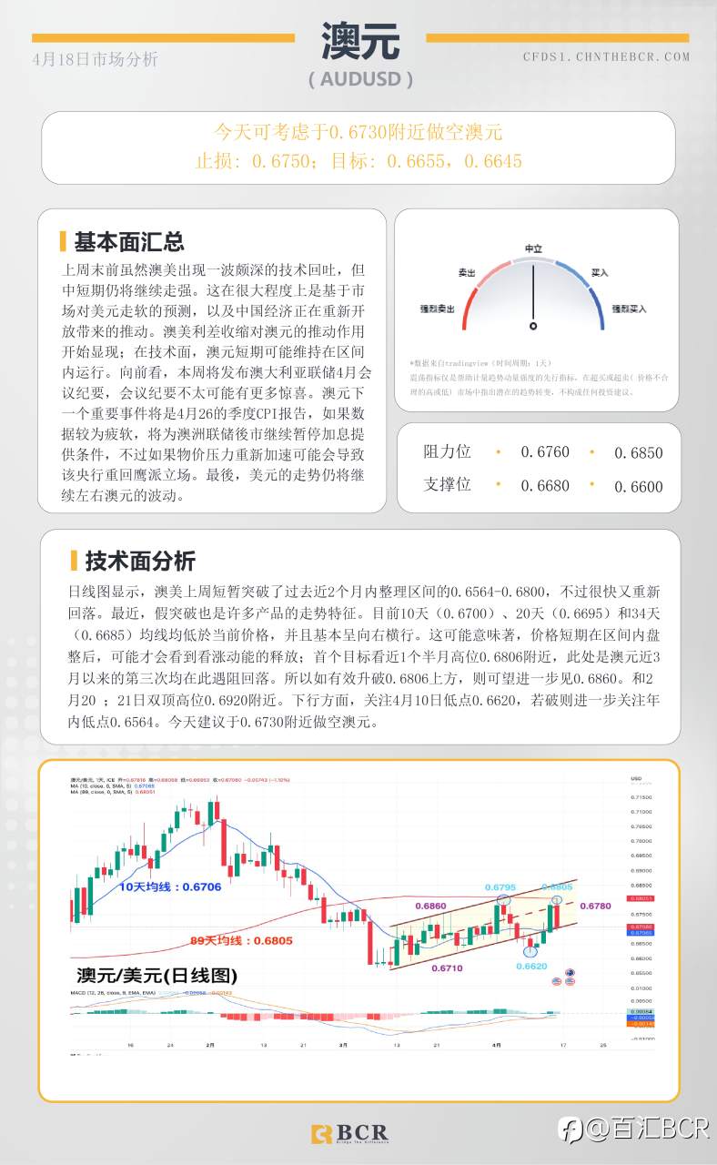 BCR每日早评及分析-2023年4月18日