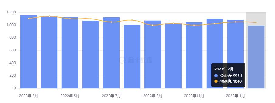 行业动态 | JOLTS 跌破 1000 万，AI 概念股受挫黄金大涨