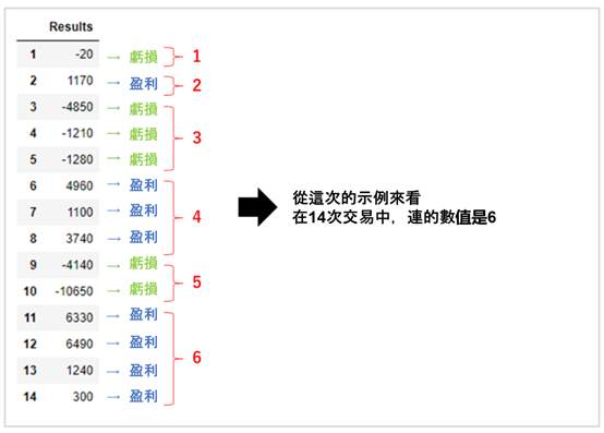 活用蒙地卡罗法并透过回测估算未来回落的方法
