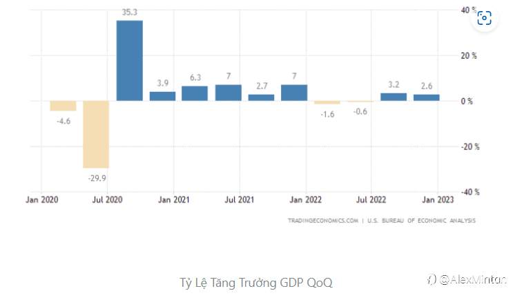 Thị Trường Tuần Qua 27 - 31/03/2023