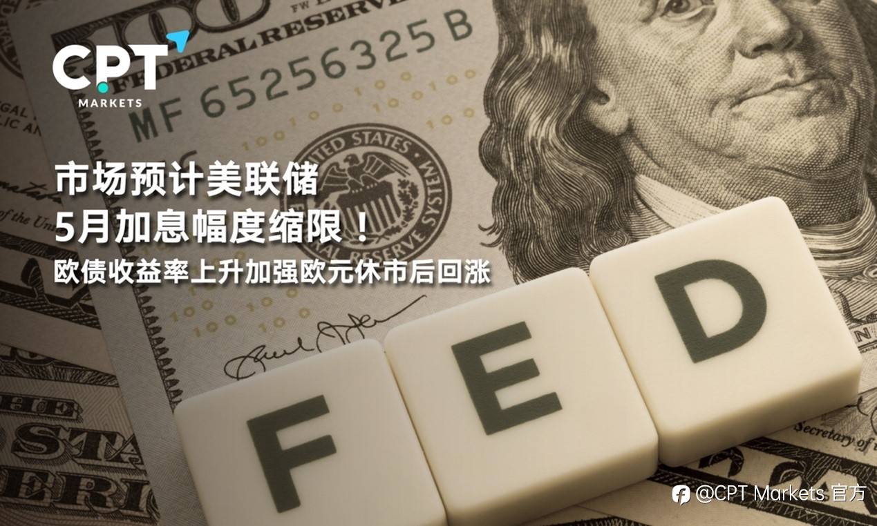 CPT Markets : 市场预计美联储5月加息幅度缩限！欧债收益率上升加强欧元休市后回涨