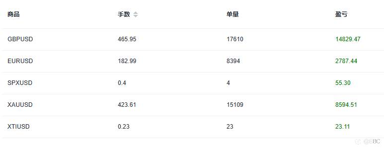 EBC百万美金交易大赛 | 21天50倍交易选手诞生！夏普比率接近3，堪比顶级基金经理