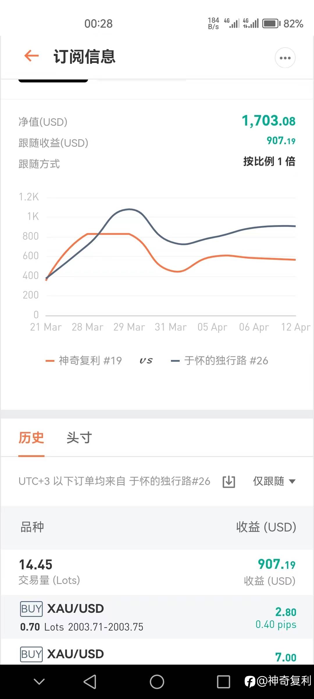 跟单头皮策略能盈利吗？