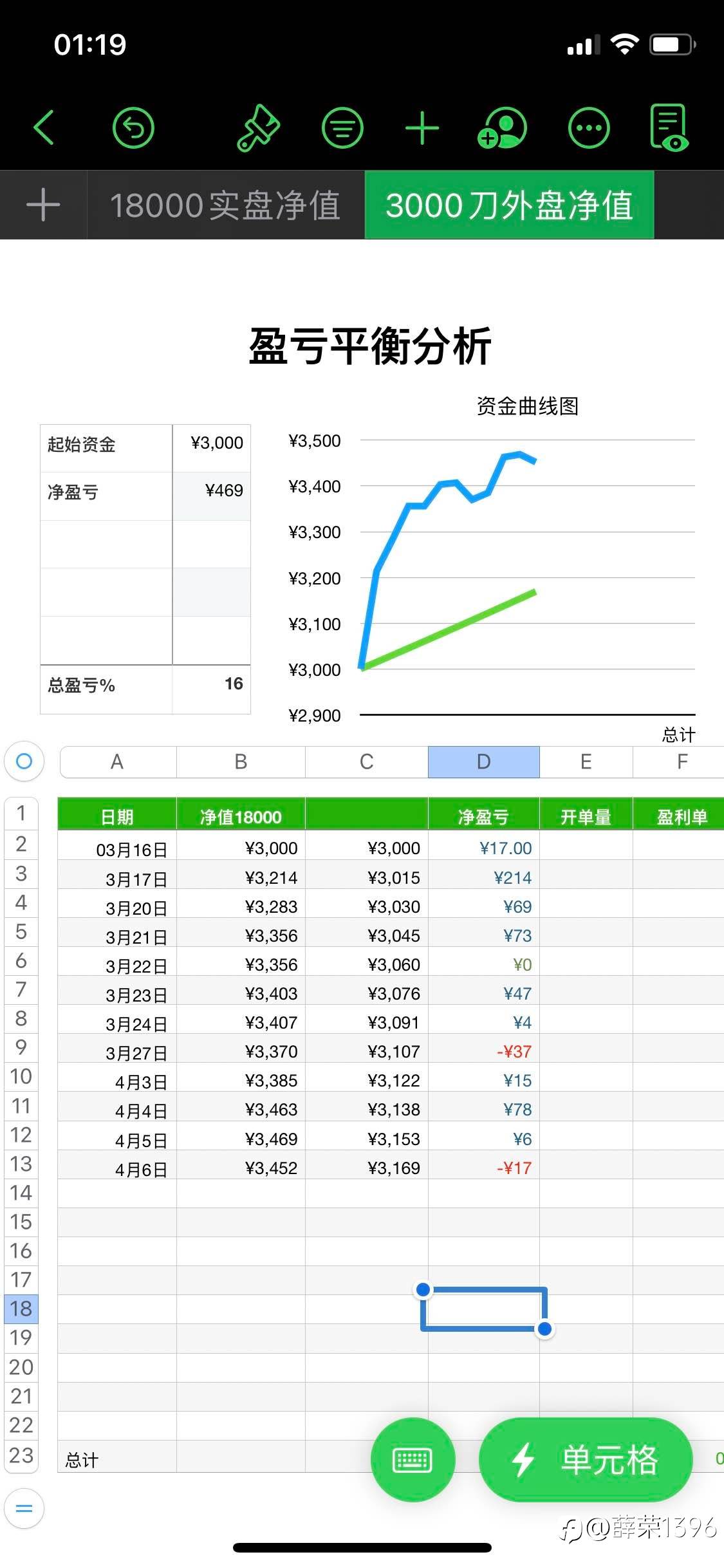 和自己和解