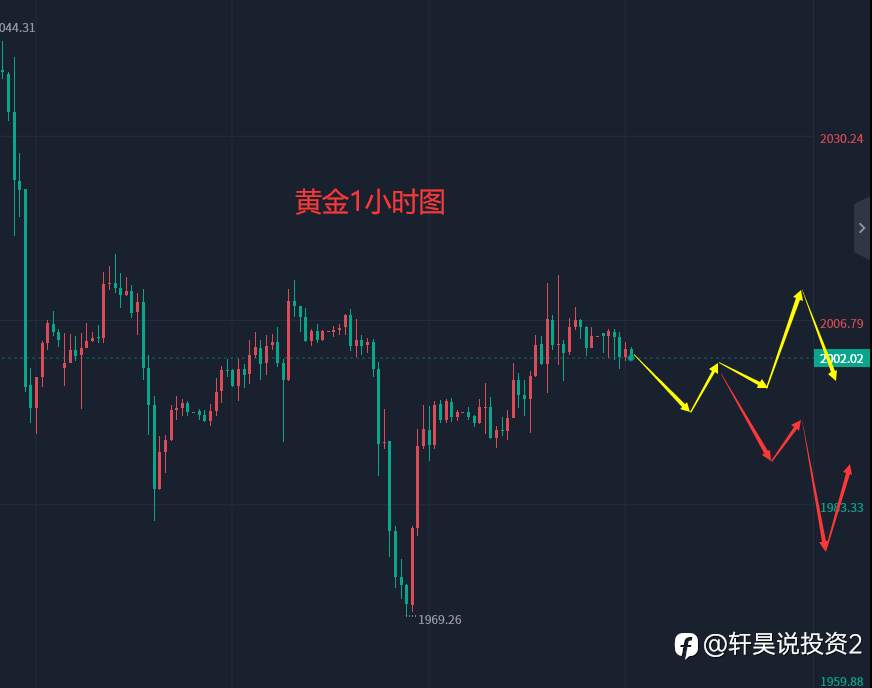 张轩昊：4.21外汇、黄金、原油分析策略