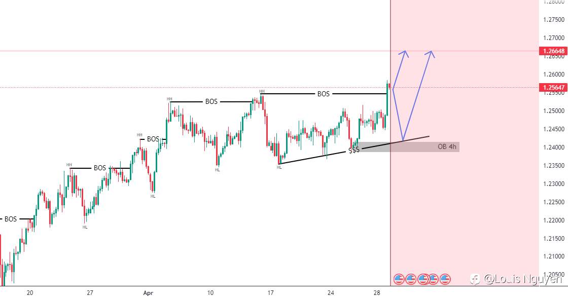 GBPUSD 30/4
