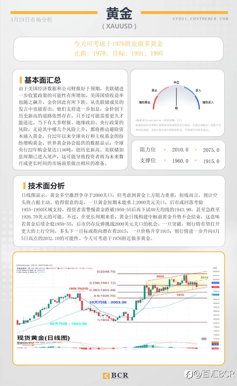 BCR每日早评及分析-2023年4月24日