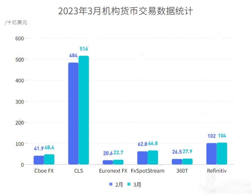 瑞讯恢复交易账户利息；SFC 对 Vantage 发出警告