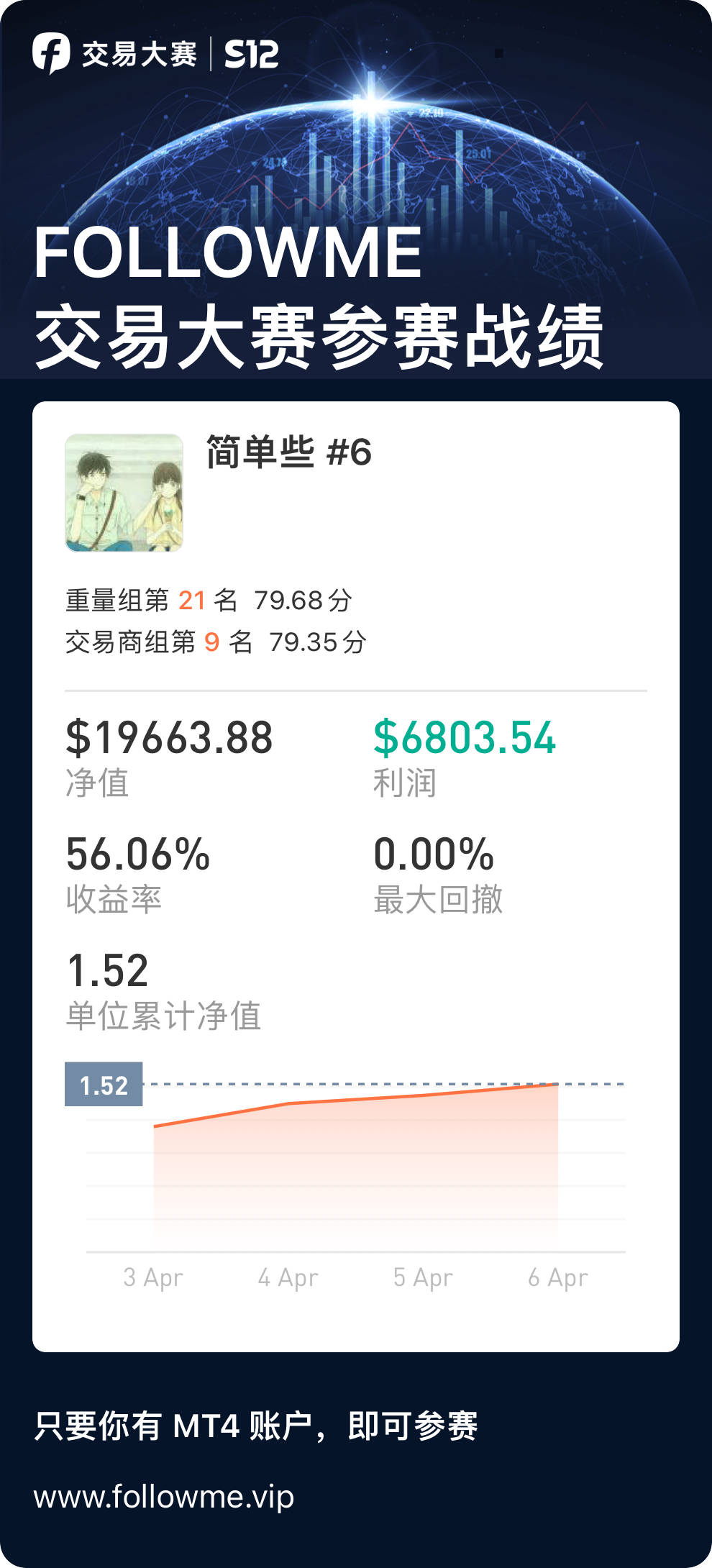 feed image