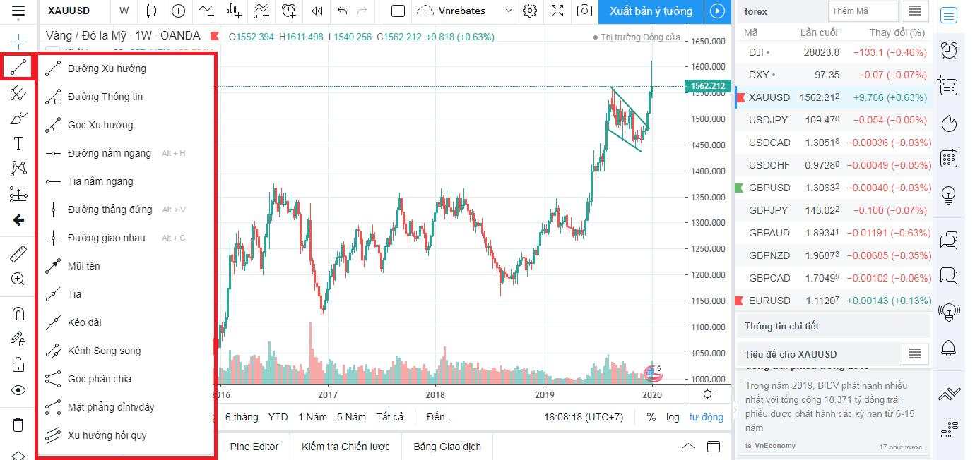 Hướng dẫn sử dụng TradingView miễn phí: phím tắt, bộ lọc và công cụ