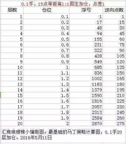交易员生态圈：马丁格尔交易策略，横扫千军还是孤注一掷？（转载 投机论坛）