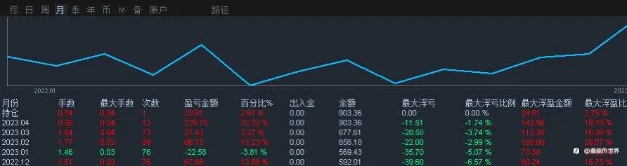 听人劝吃饱饭，听我的都爆赚了……