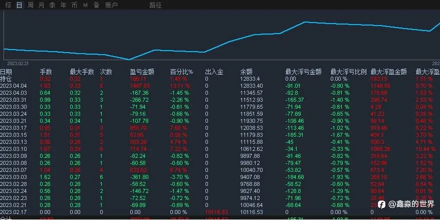 听人劝吃饱饭，听我的都爆赚了……
