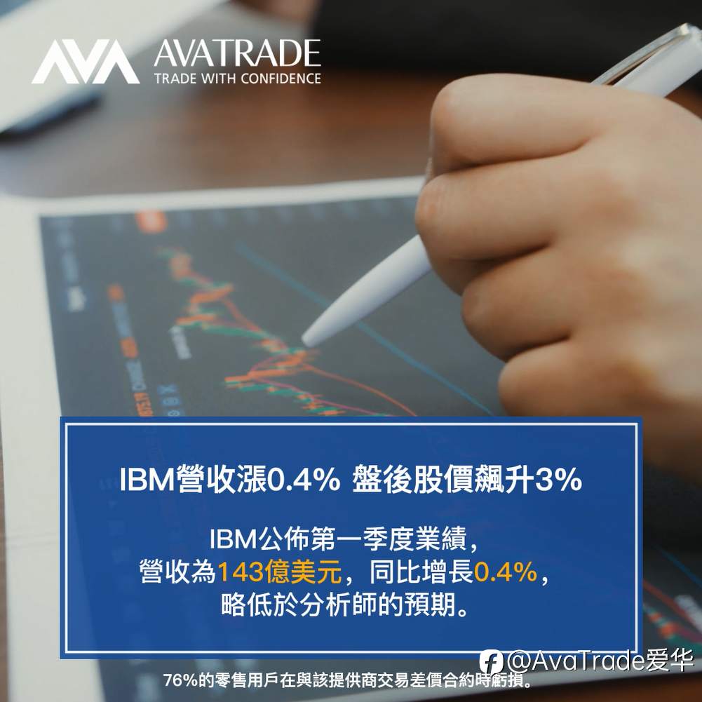 爱华中文官网资讯：特斯拉营收上涨股价盘后下跌 IBM盘后股价飙升3%