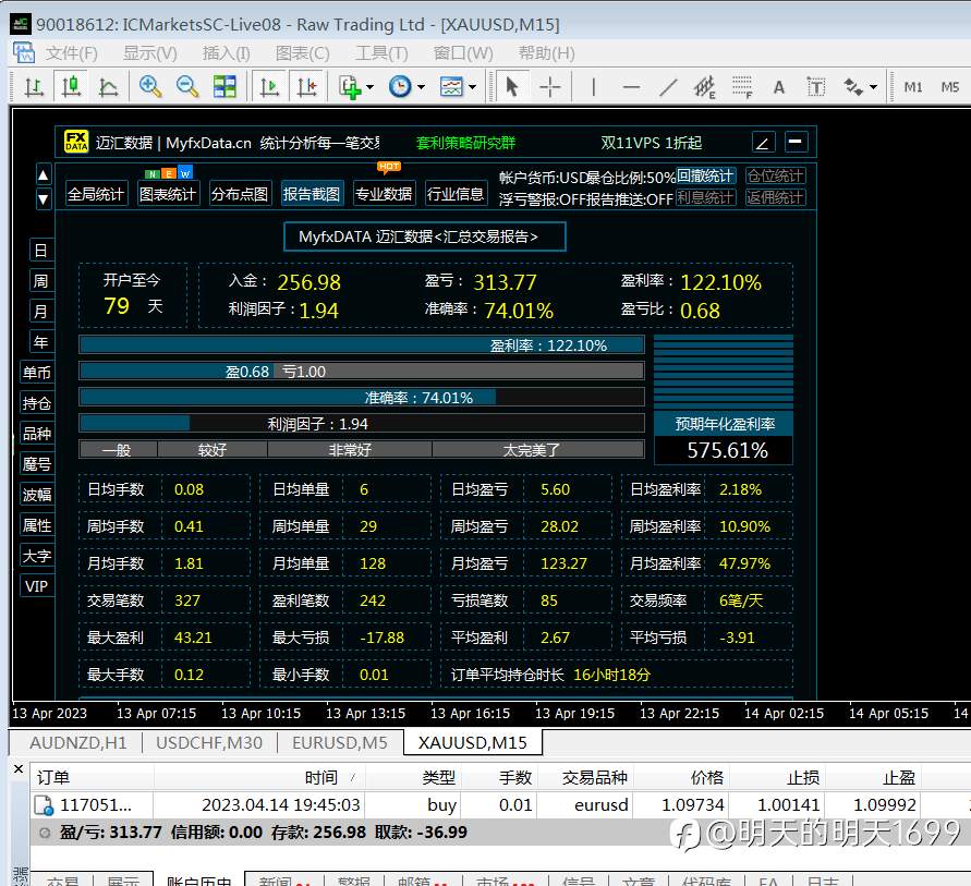 仓位虽小,做好风控,继续稳步前进!