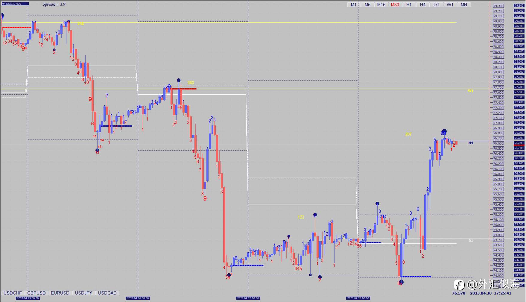 USOIL