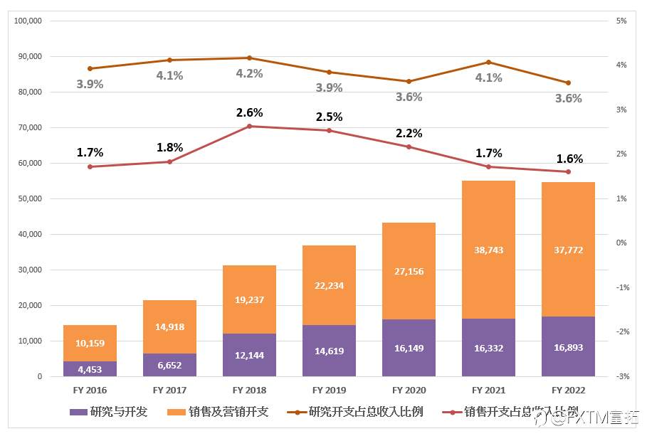 FXTM富拓：京东无路可退
