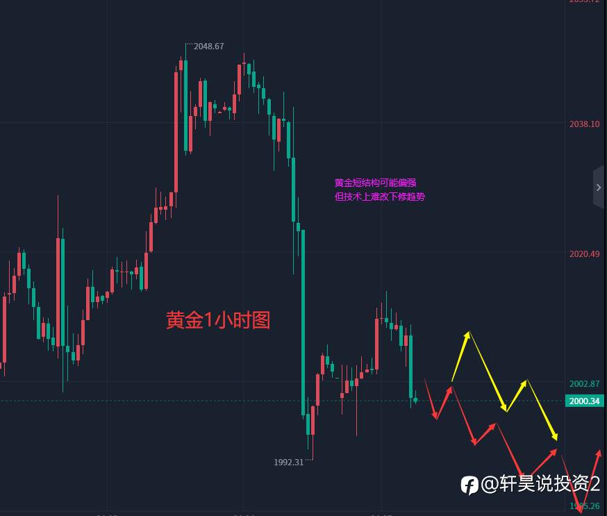 张轩昊：4.17晚盘外汇、黄金、原油分析策略