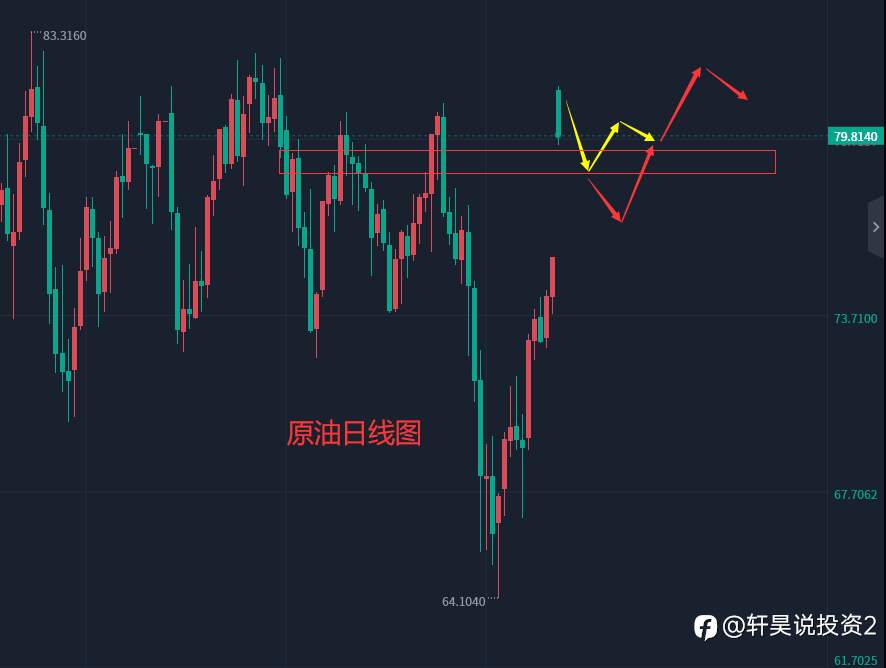 张轩昊：4.3外汇、黄金、原油分析策略