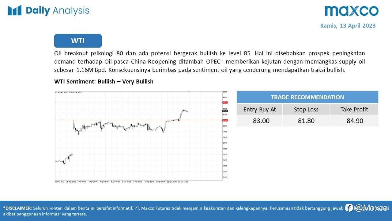 Daily Analysis 13/4