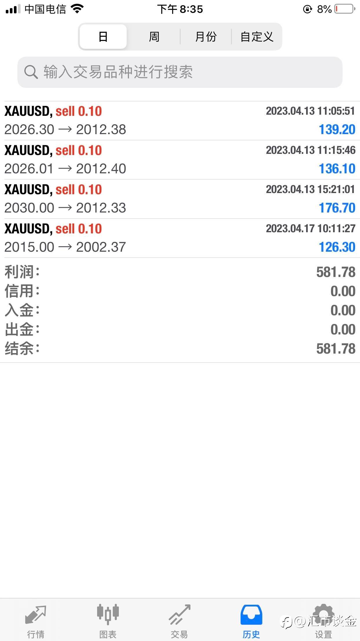 外汇黄金 今天浅试了一下