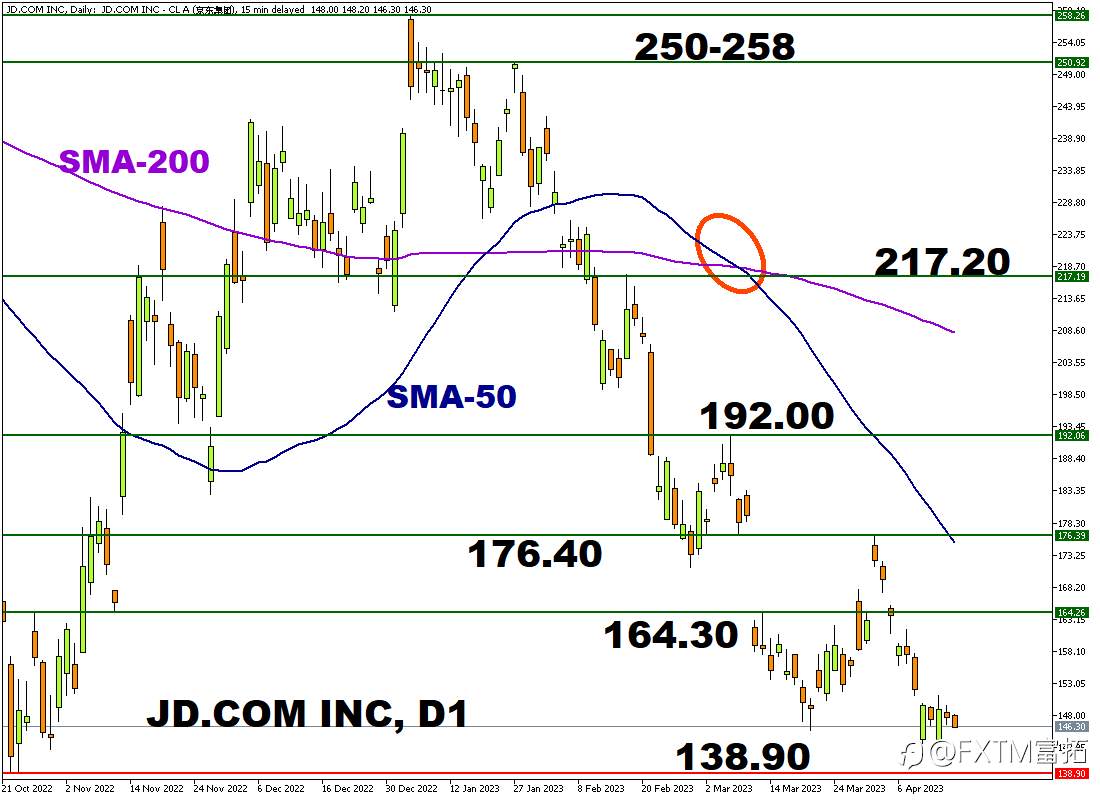 FXTM富拓：京东无路可退