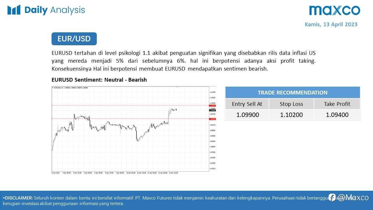 Daily Analysis 13/4