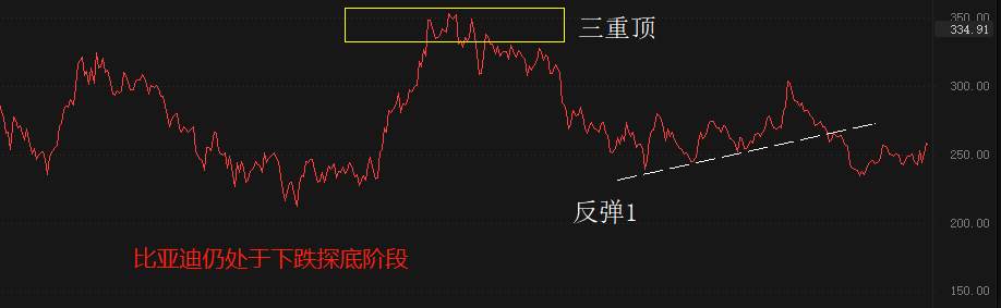 ATFX港股：比亚迪发布一季报，营收与净利润双双大增