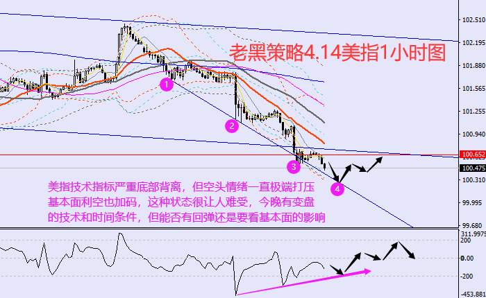 老黑策略：4.14外汇、黄金、原油分析策略