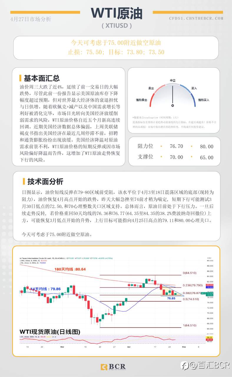 BCR每日早评及分析-2023年4月27日