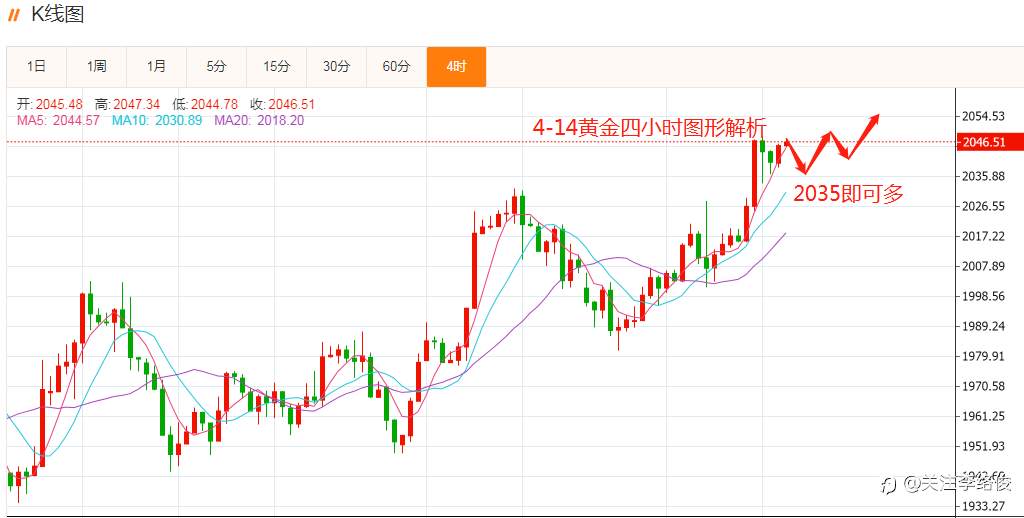 李络俊4-14黄金解析思路