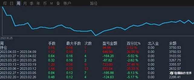 听人劝吃饱饭，听我的都爆赚了……