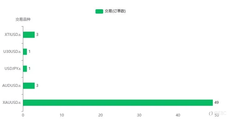 万事皆有可能,EBC交易大赛冲出两匹黑马
