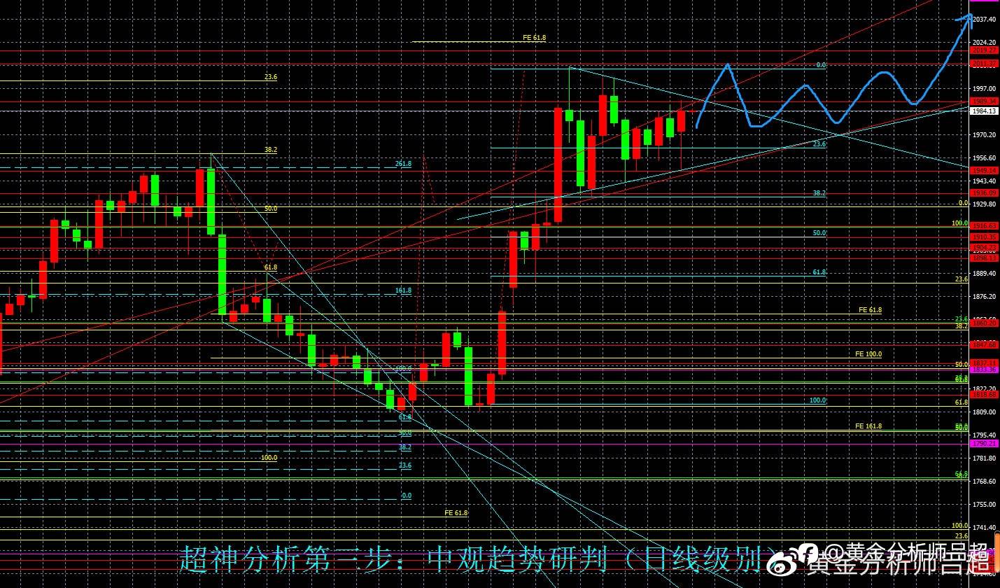 （黄金分析师吕超）黄金ETF加码增持，金价易涨难跌