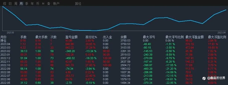 听人劝吃饱饭，听我的都爆赚了……