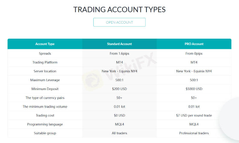 WikiFX Review - Đánh giá sàn ETO Markets uy tín hay lừa đảo mới nhất năm 2023