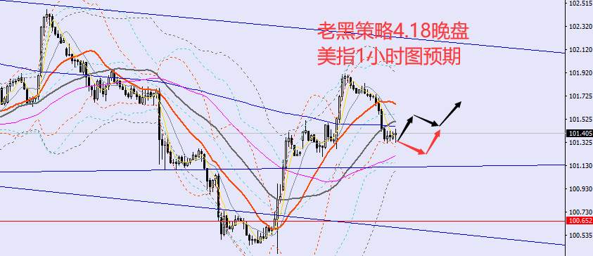 老黑策略：4.18晚盘外汇、黄金、原油分析策略